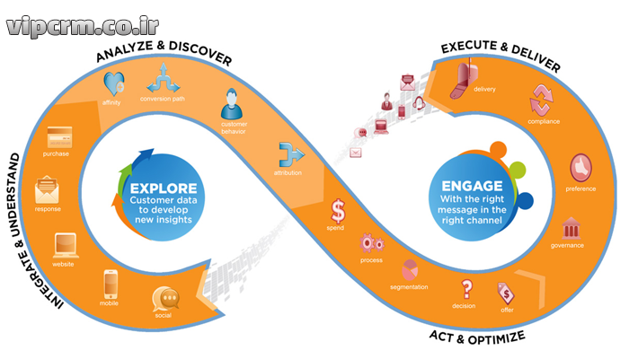 داده‌های مشتری